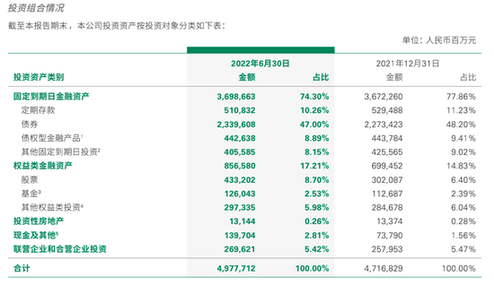 "壽險一哥"上半年業績出爐！低位大幅加倉，持股市值超4300億，新班底首現發布會！