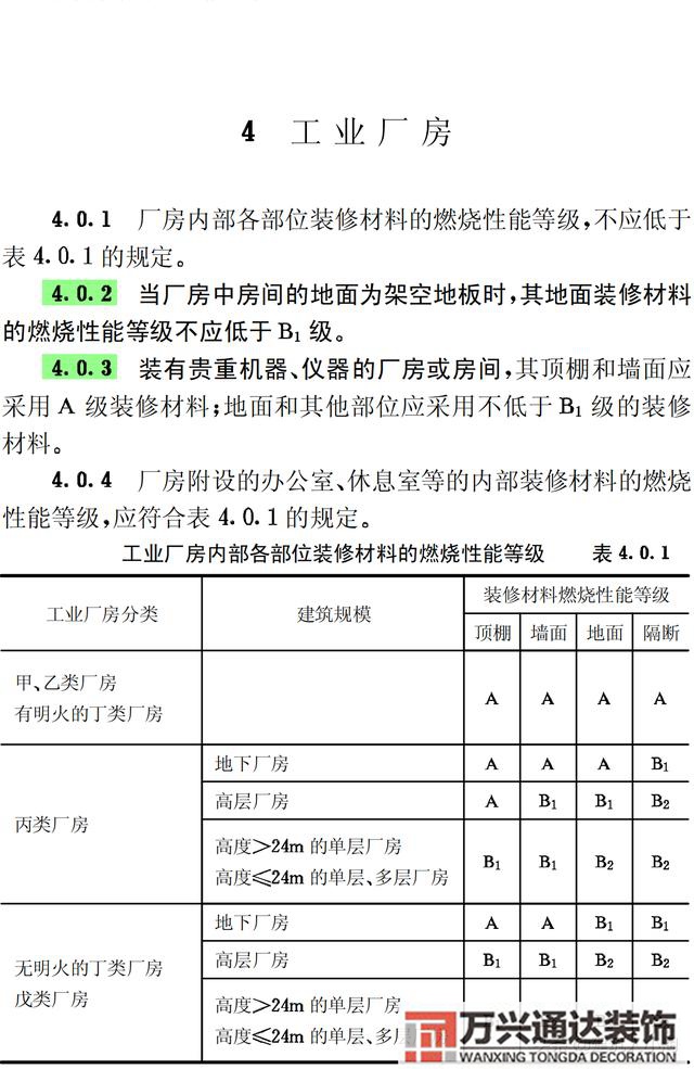 建筑內部裝修設計防火規范建筑內部裝修設計防火規范 GB502222017