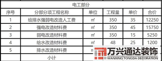 裝修預(yù)算裝修預(yù)算怎么做?